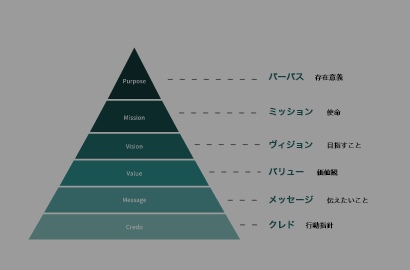 企業理念